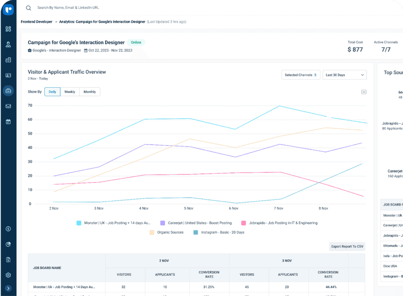 求人マルチ投稿と広告