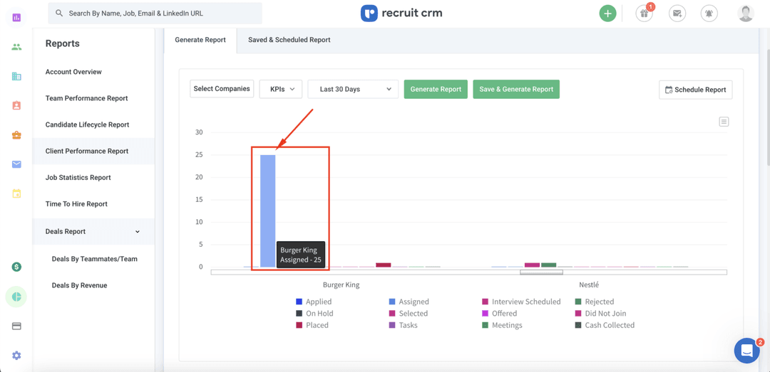 Reports and Dashboards | Data-driven hiring insights by Recruit CRM