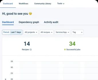 Generate reports
instantly