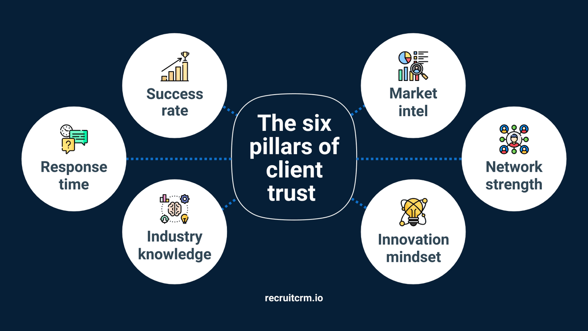 招聘企业家业务