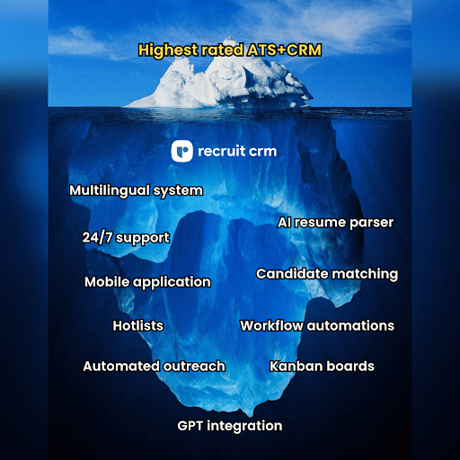 business development using recruit crm