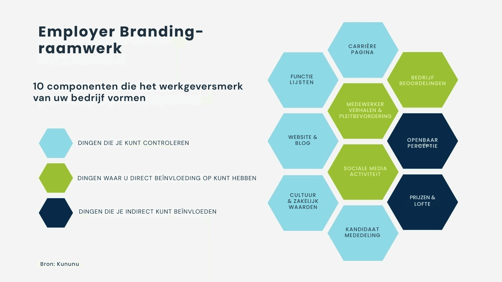 bouwt u uw werkgeversmerk