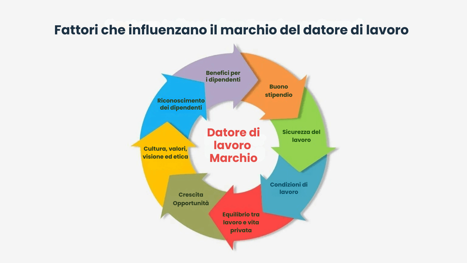 Come costruire un forte marchio del lavoro?