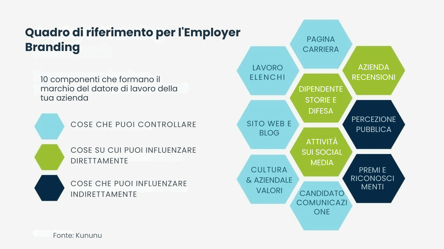 Come costruire un forte marchio del lavoro?