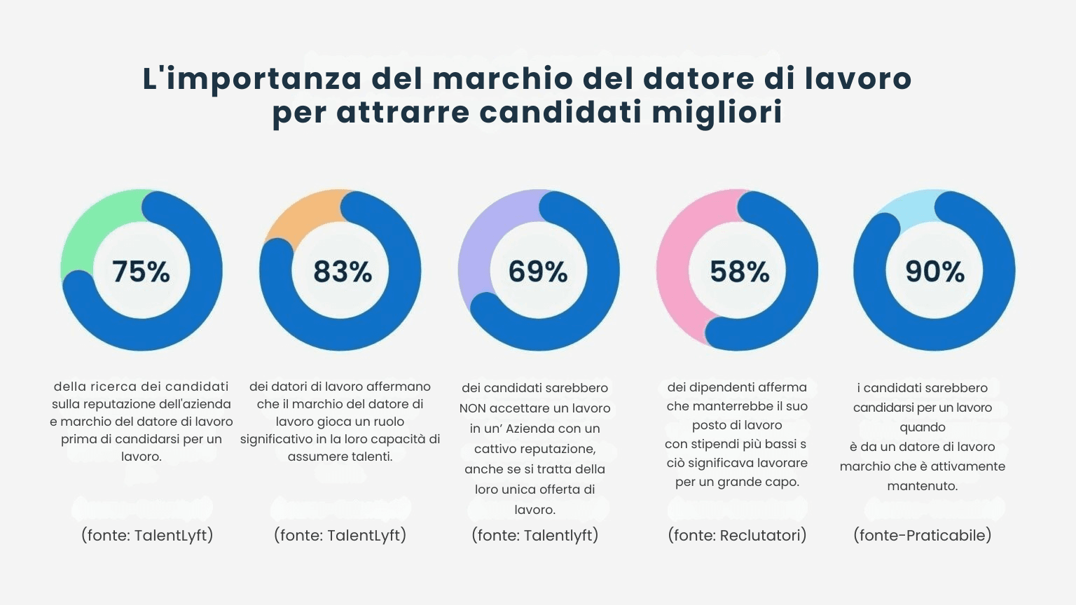 Come costruire un forte marchio del lavoro?