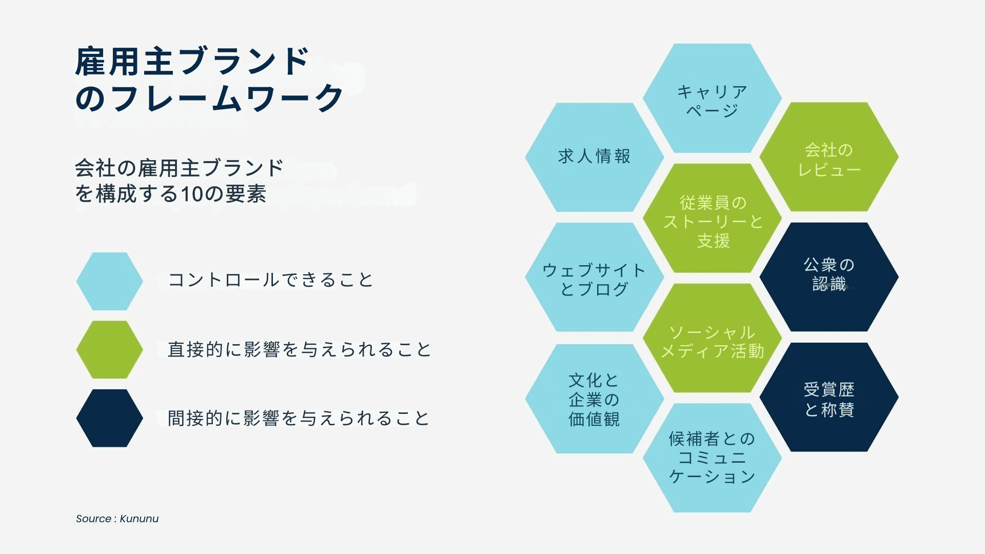 雇用者ブランド