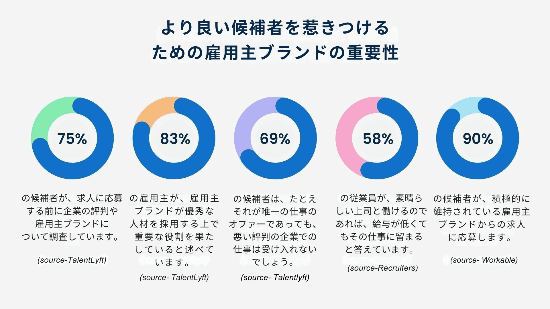 雇用者ブランド