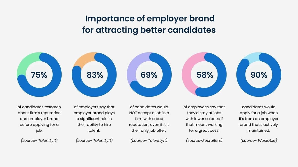 Importance of employer branding