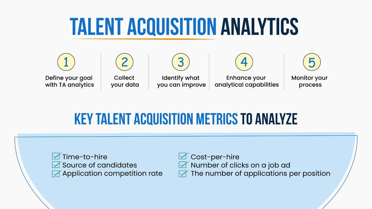 Talent acquisition analytics