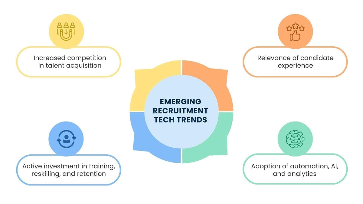 Emerging recruitment tech trends