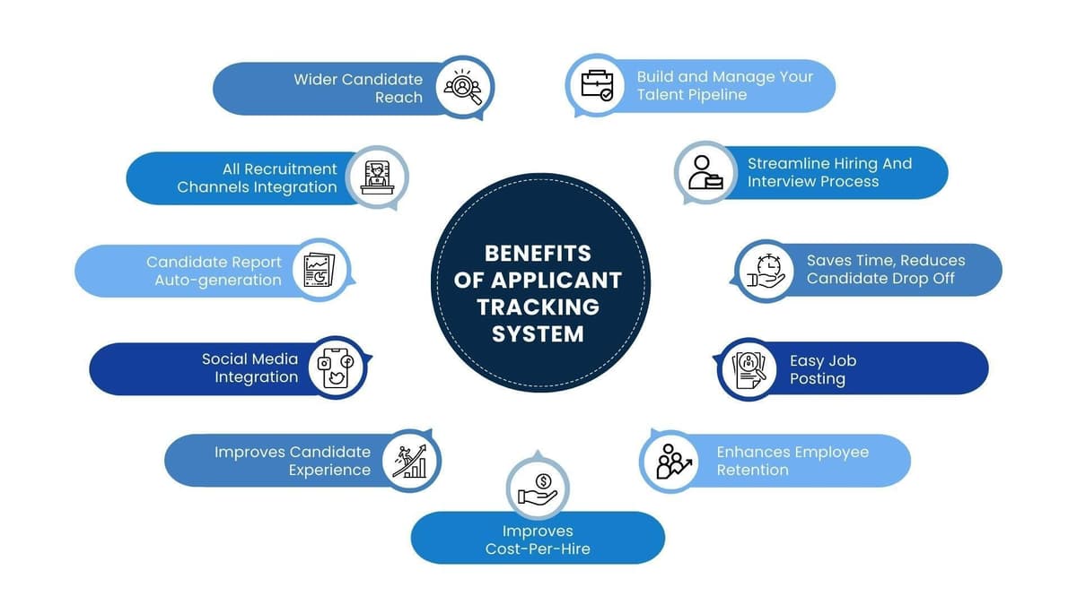 Benefits of applicant tracking system