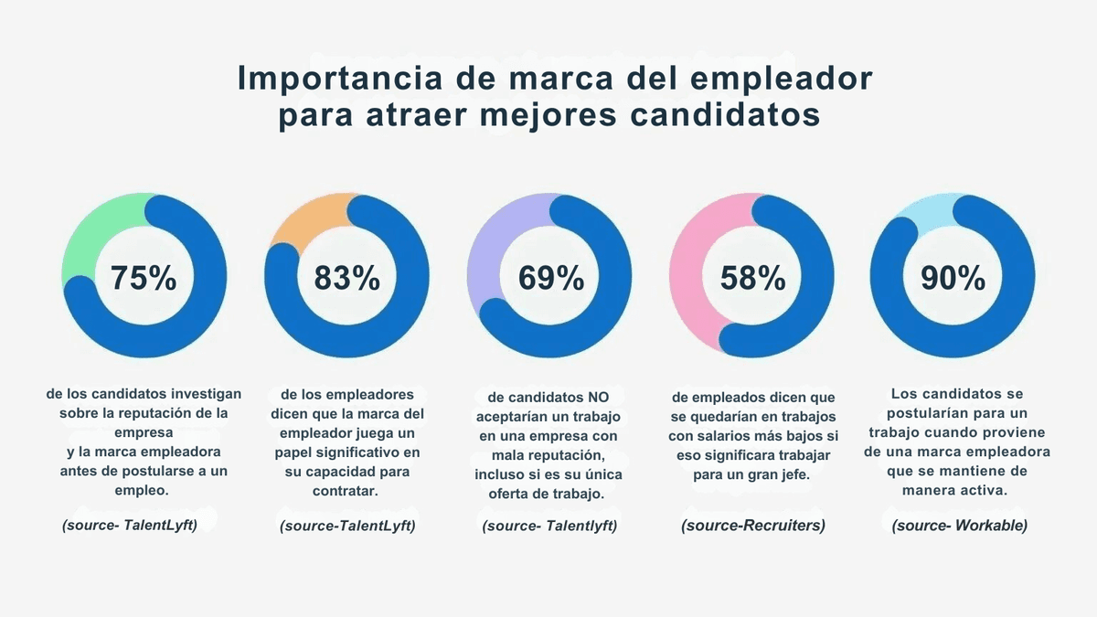 marca de empleador