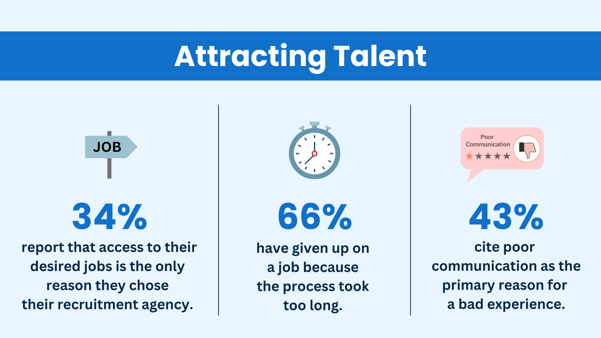 Estatísticas sobre a atração de talentos