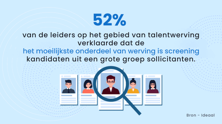 Hoe beoordeelt u een kandidaat