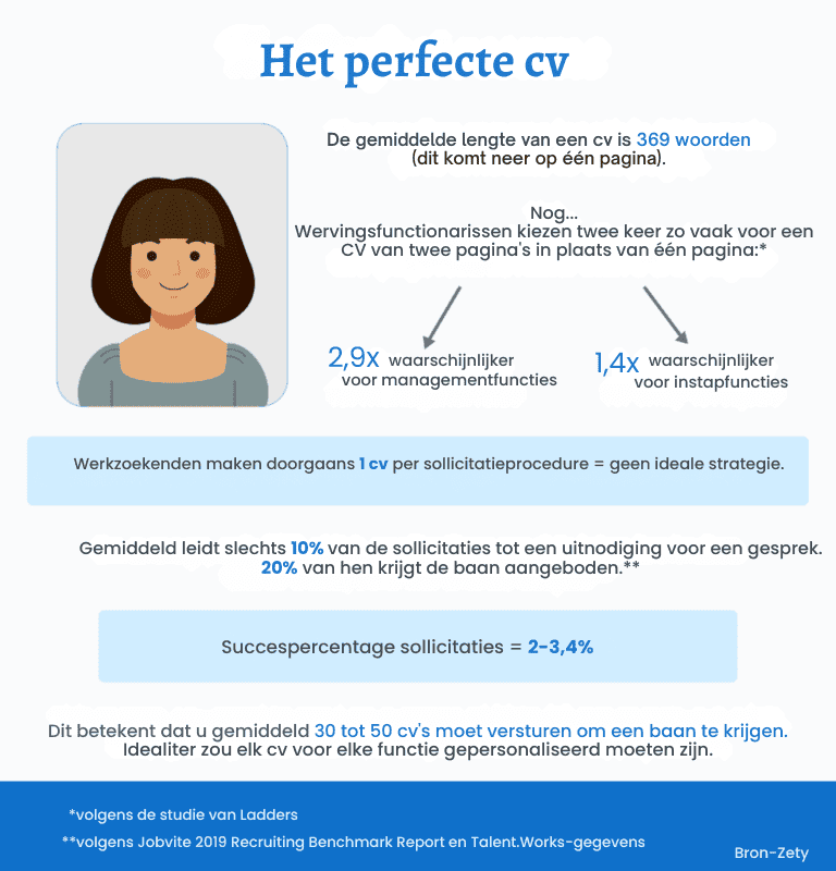 deze 7 elementen in het cv