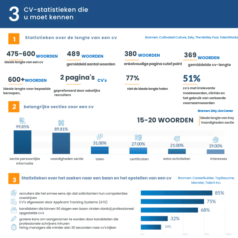 Woorden van voorzichtigheid