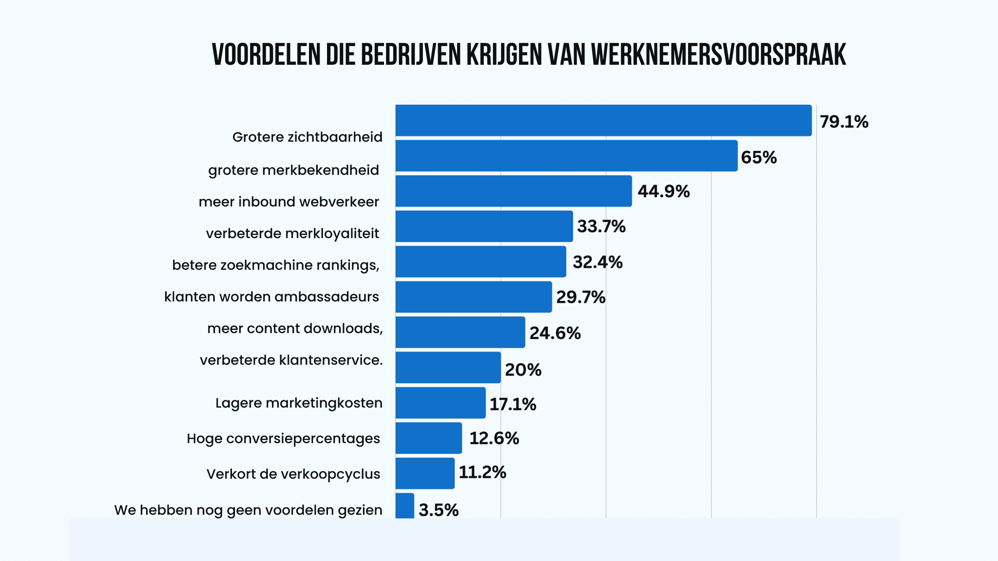 wordt de belangrijkste Employer