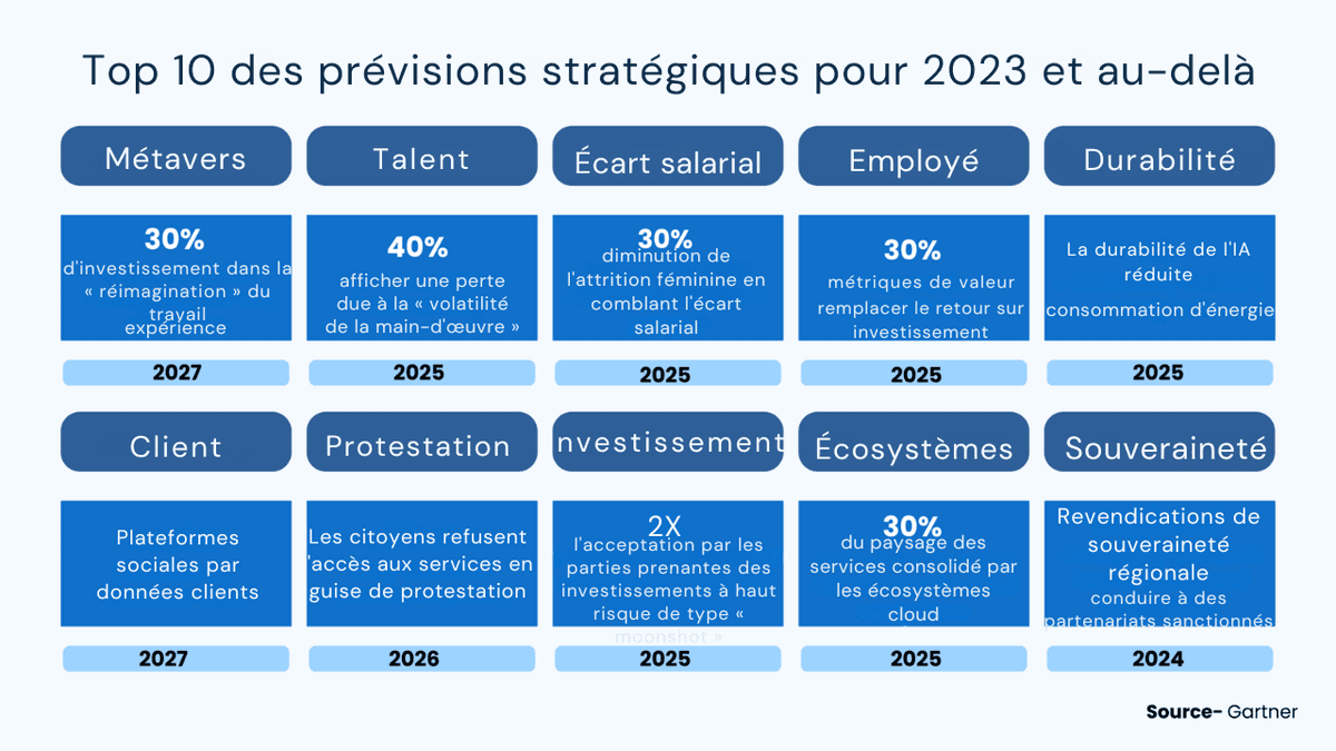 Recrutement en 2023