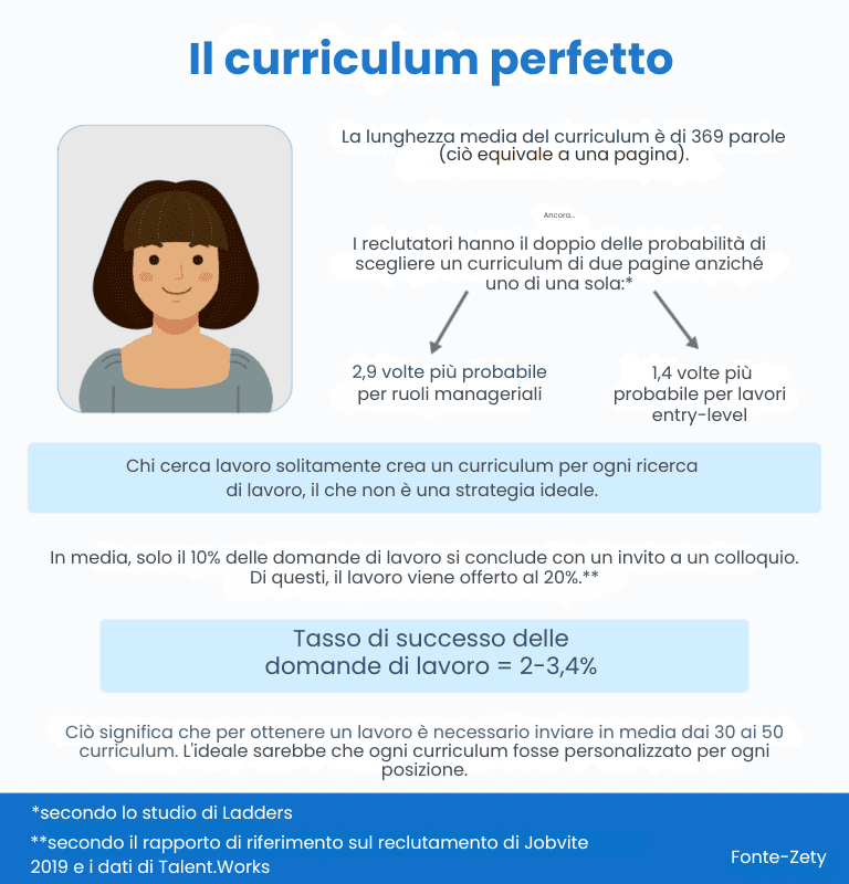 Skeptical about the authenticity of your resume? Train yourself to see what other recruiters often overlook.