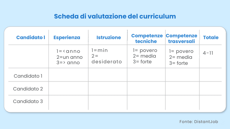 Skeptical about the authenticity of your resume? Train yourself to see what other recruiters often overlook.