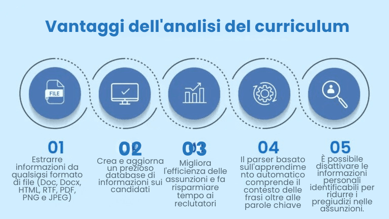 Skeptical about the authenticity of your resume? Train yourself to see what other recruiters often overlook.