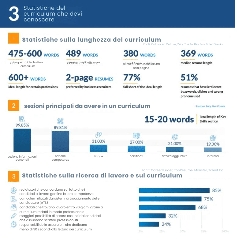 Skeptical about the authenticity of your resume? Train yourself to see what other recruiters often overlook.