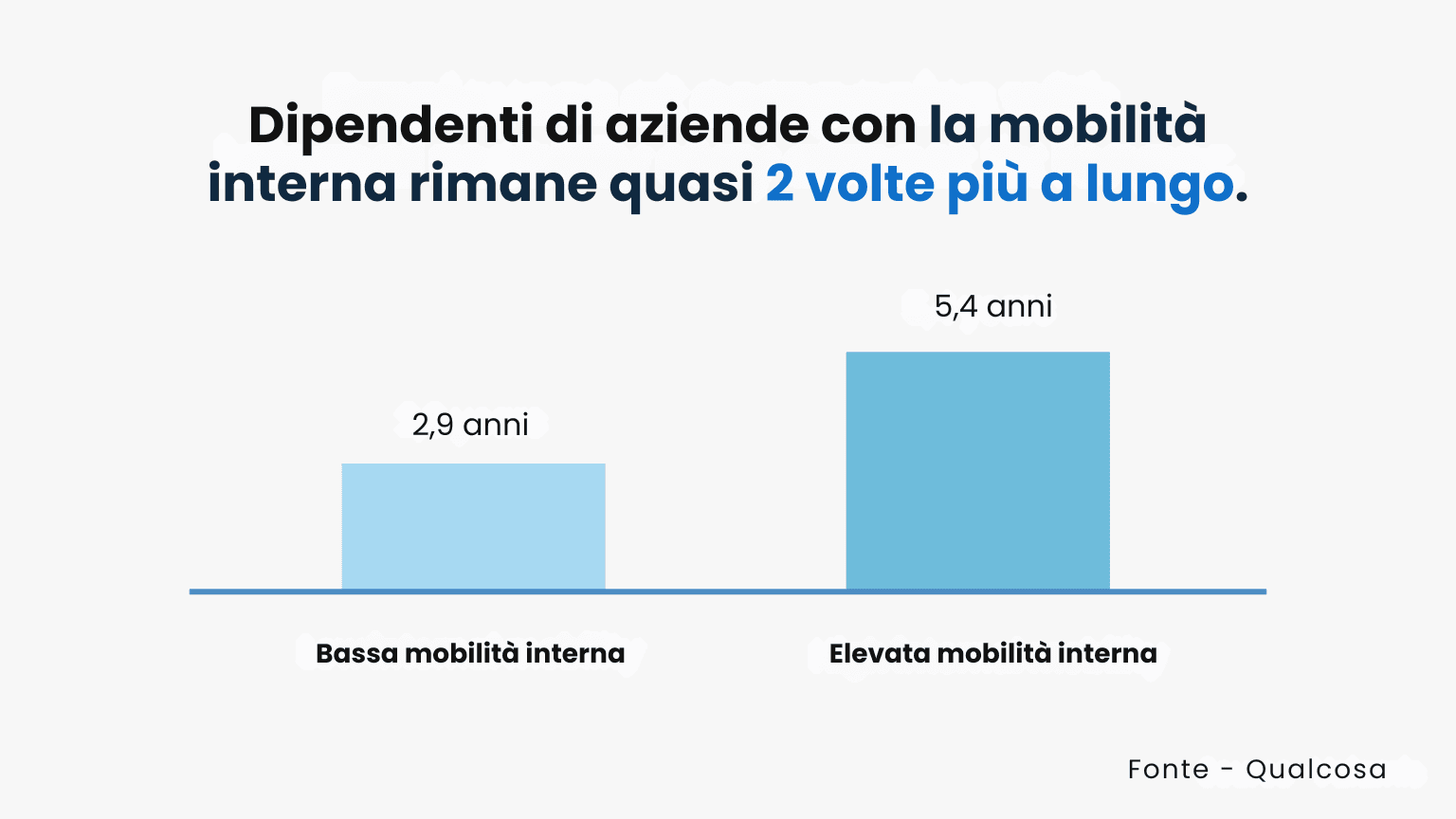 Reclutamento e riqualificazione 101: formare oggi i talenti di domani!