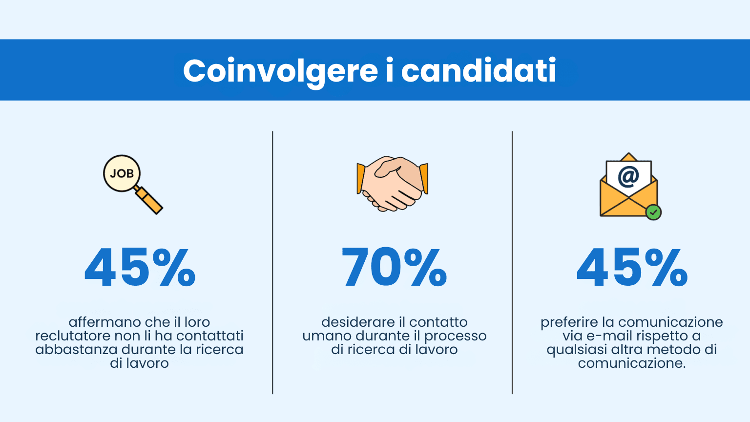 Il recruiting connesso: Una guida completa per mettere a punto il suo ciclo di vita dei talenti