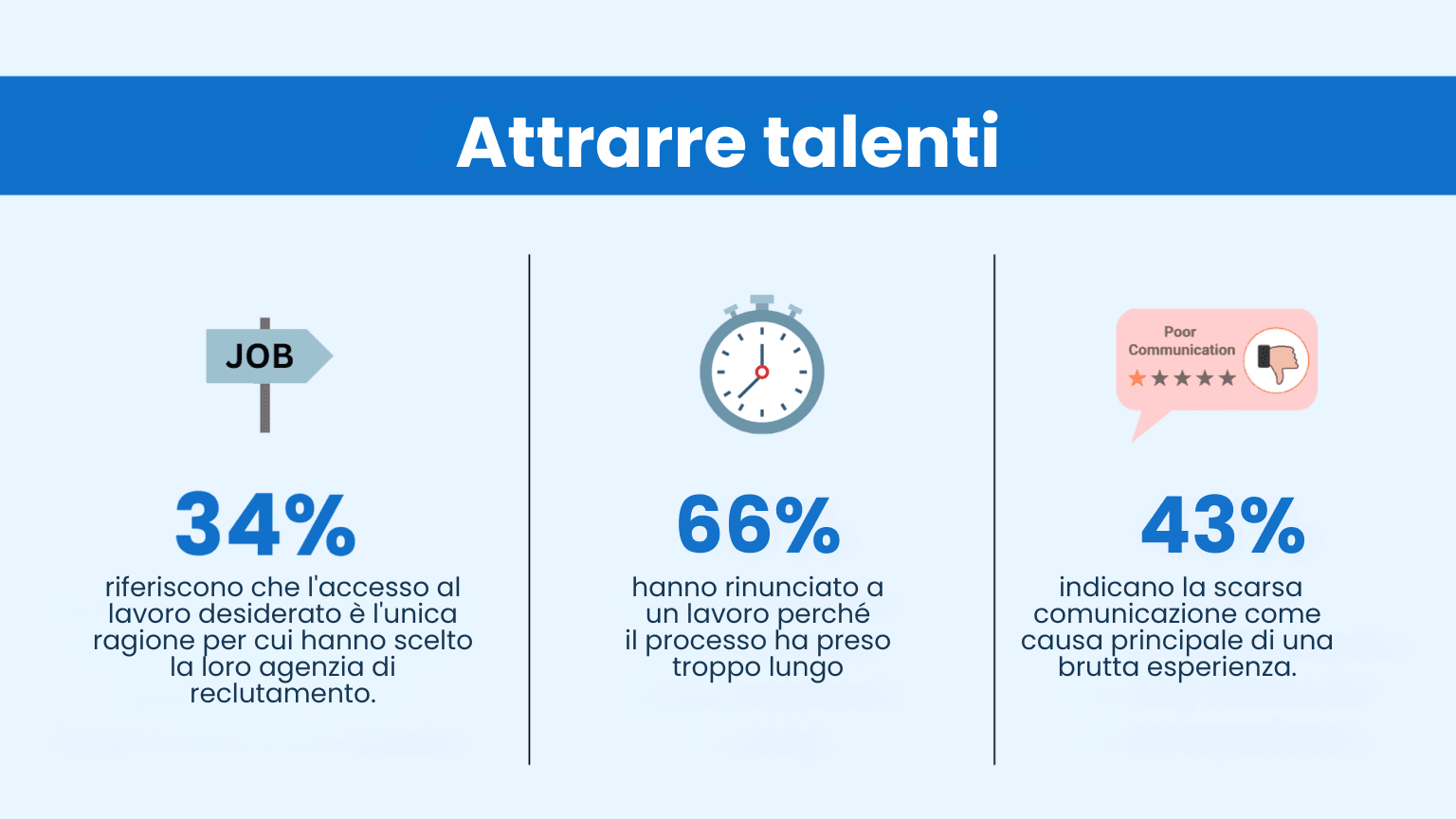 Il recruiting connesso: Una guida completa per mettere a punto il suo ciclo di vita dei talenti