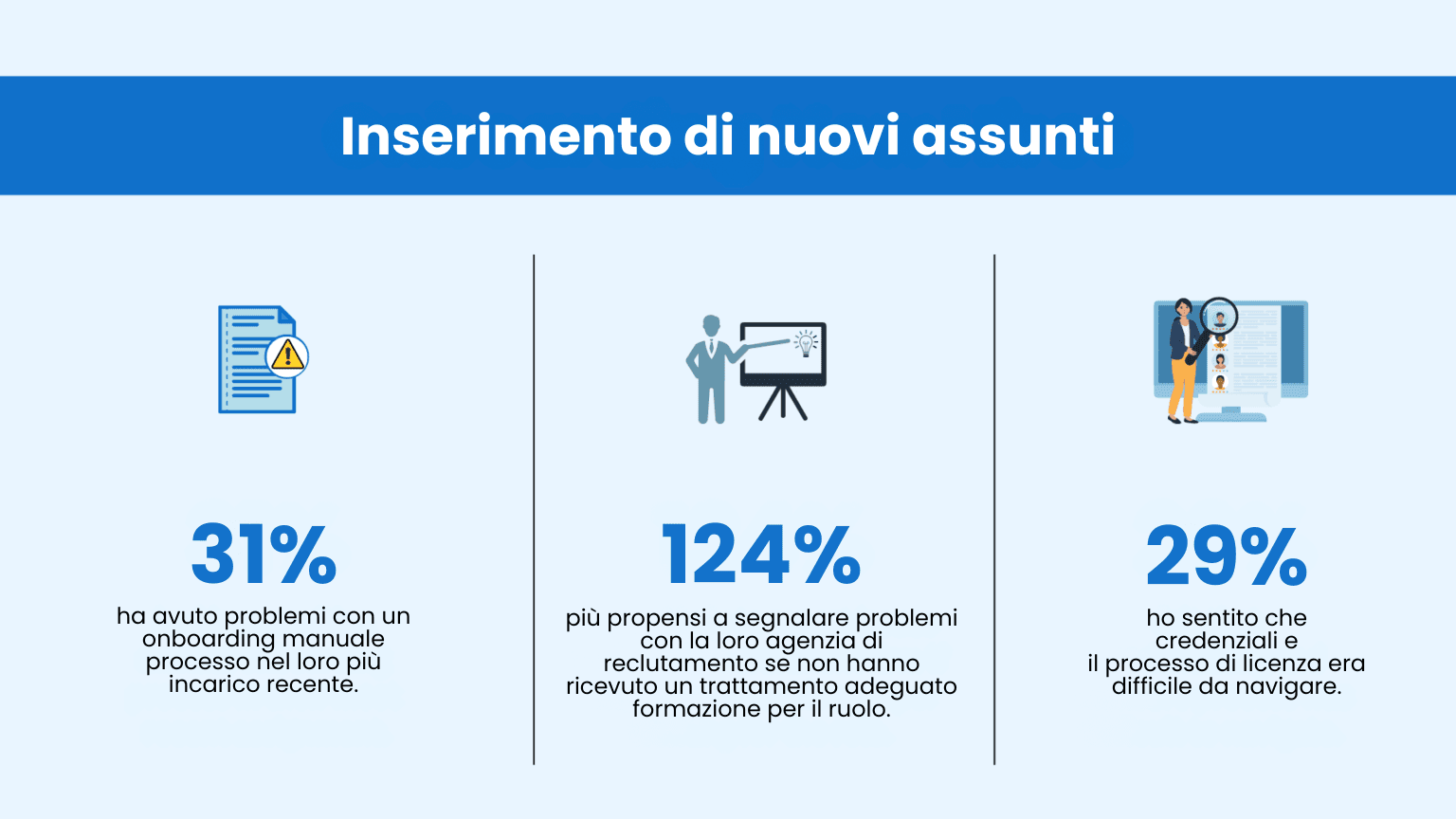 Il recruiting connesso: Una guida completa per mettere a punto il suo ciclo di vita dei talenti