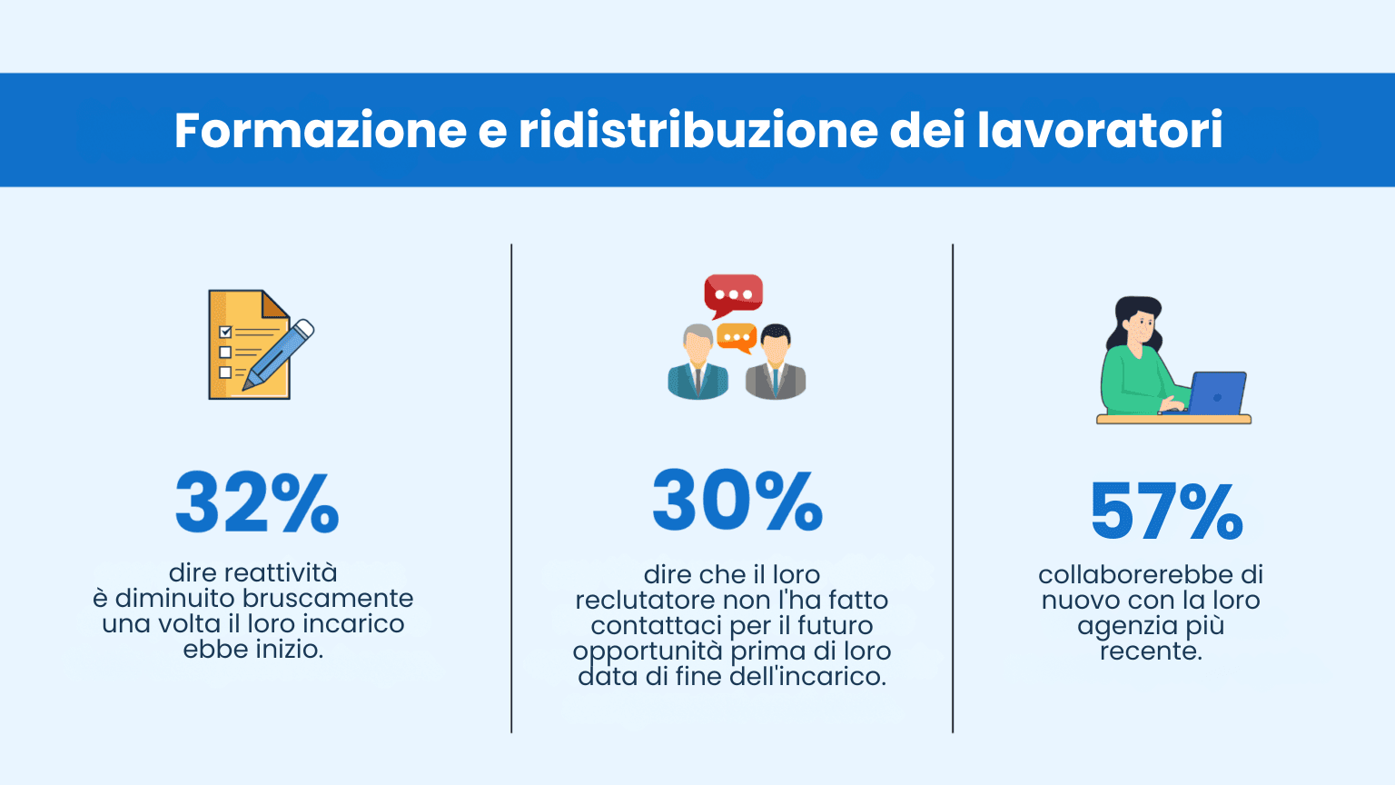 Il recruiting connesso: Una guida completa per mettere a punto il suo ciclo di vita dei talenti