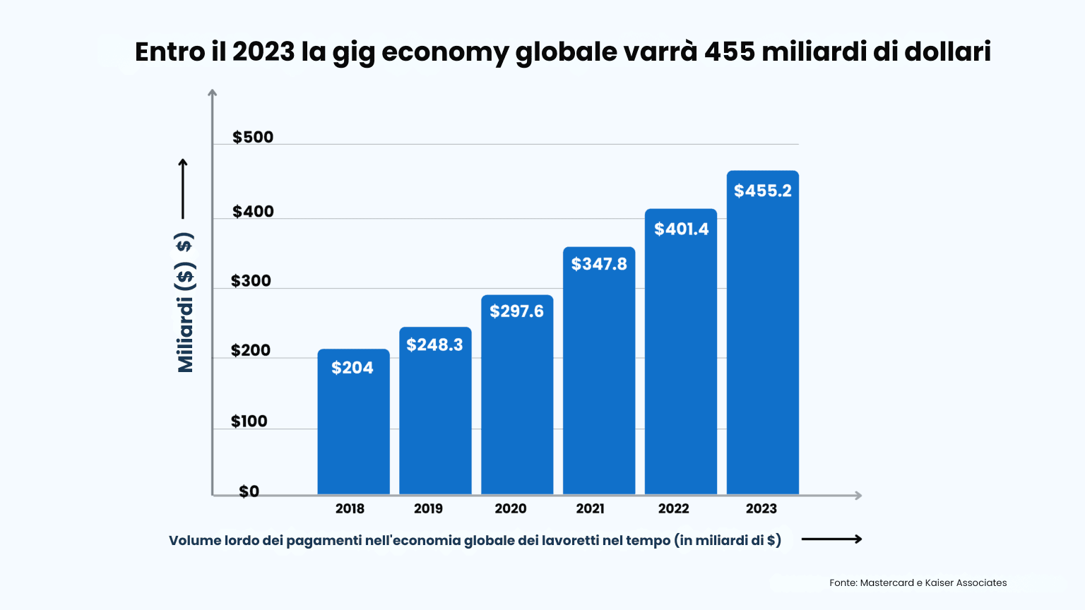 Il volto del reclutamento nel 2023