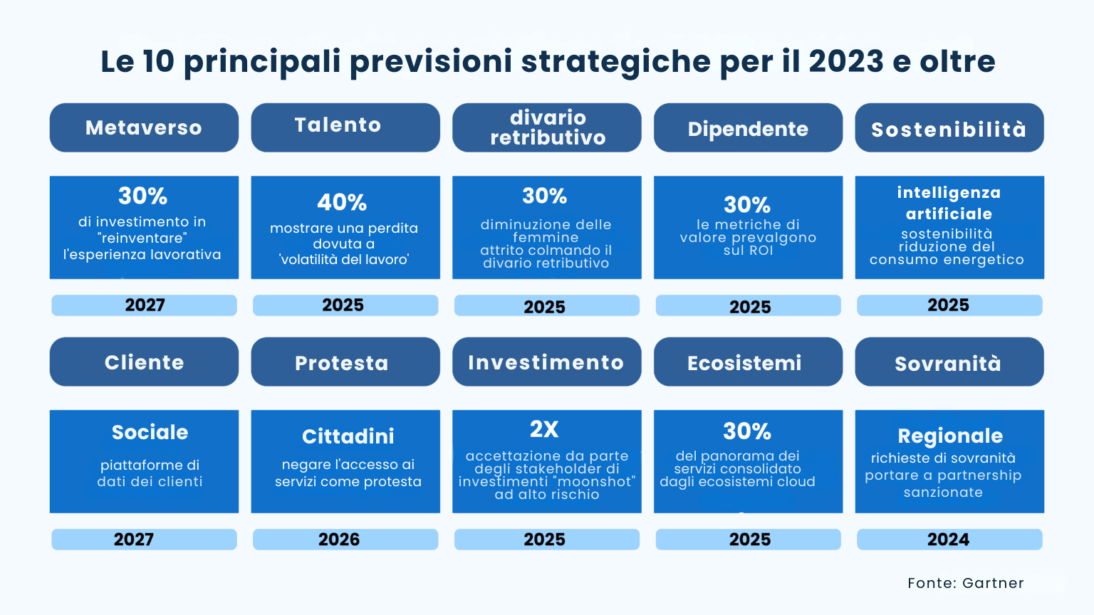 Il volto del reclutamento nel 2023