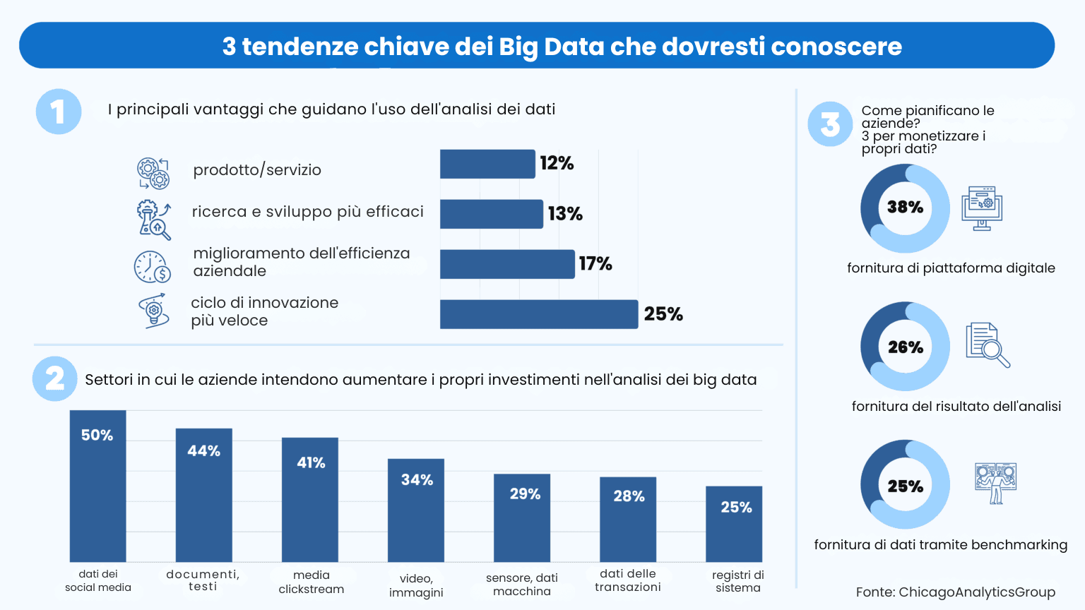 Il volto del reclutamento nel 2023