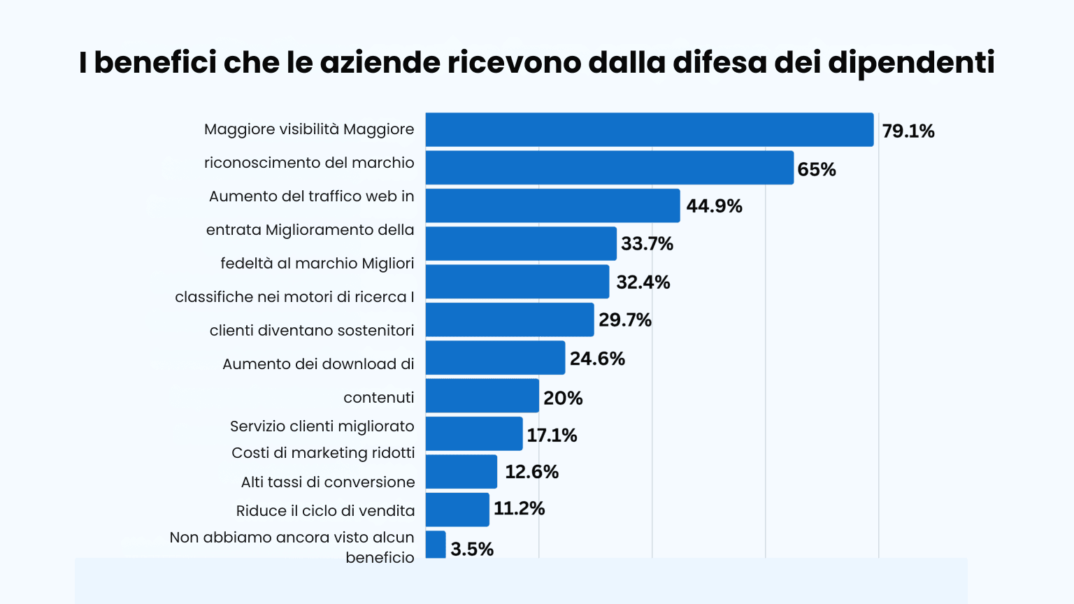Il volto del reclutamento nel 2023