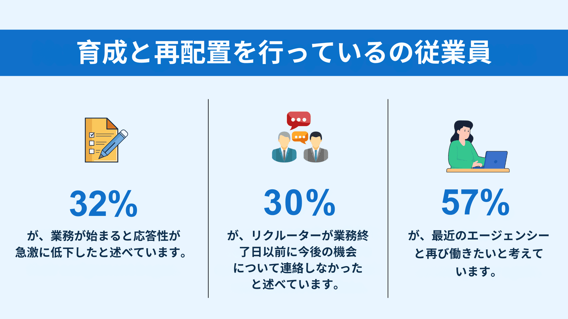 コネクテッド・リクルーティング