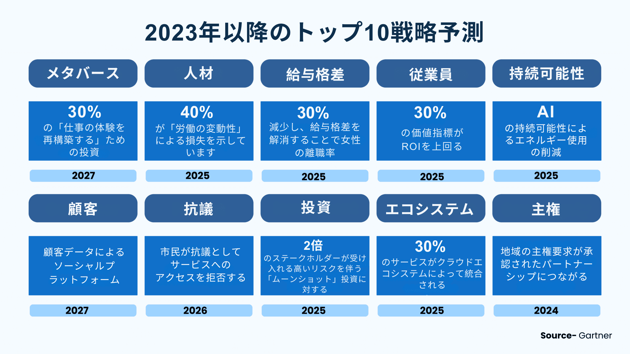 2023年採用