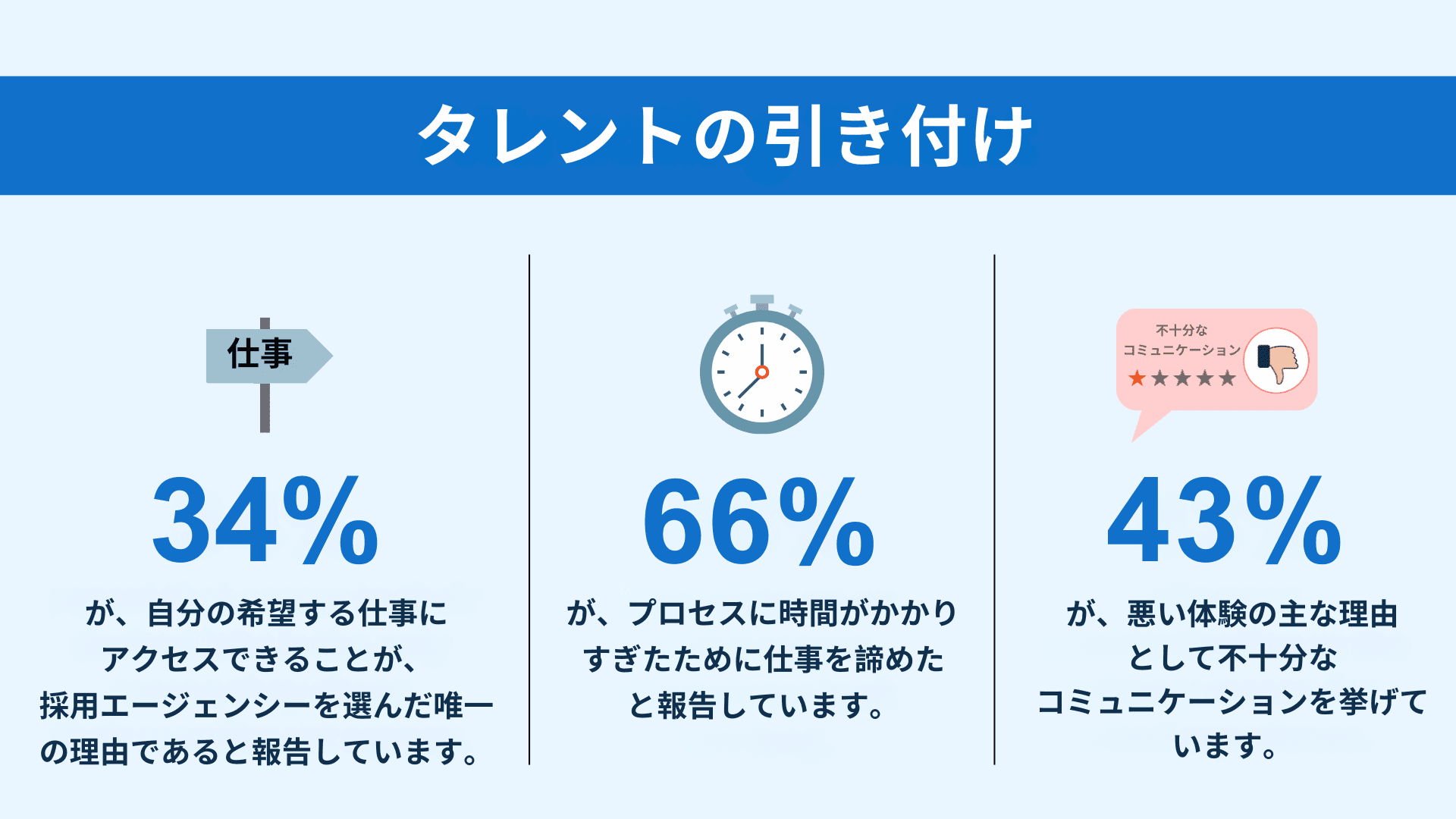 コネクテッド・リクルーティング
