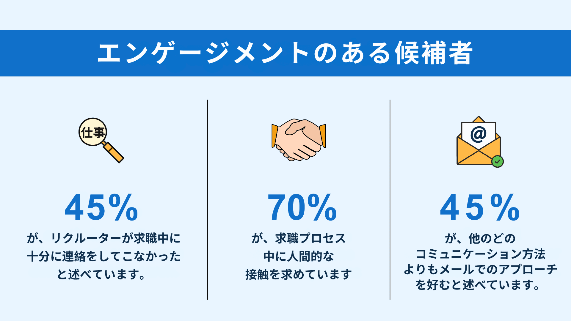 コネクテッド・リクルーティング