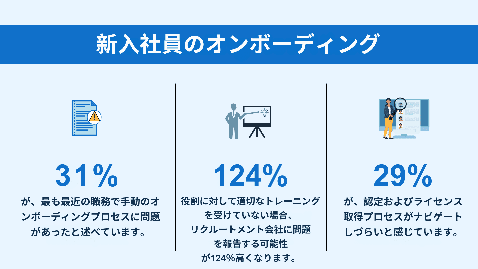 コネクテッド・リクルーティング