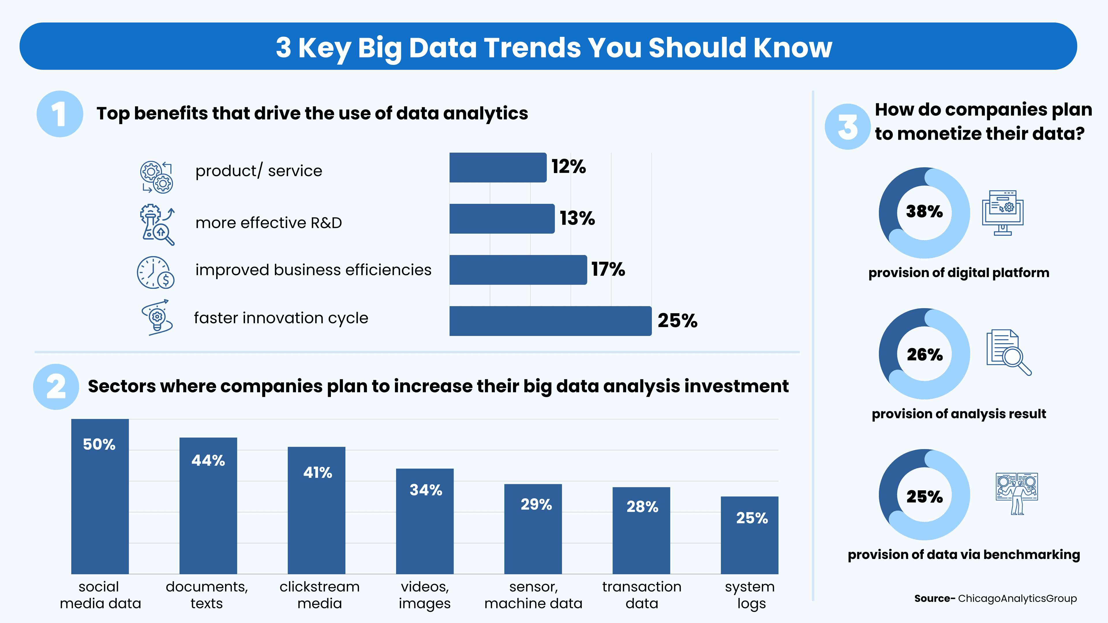 grandes tendências da economia gig