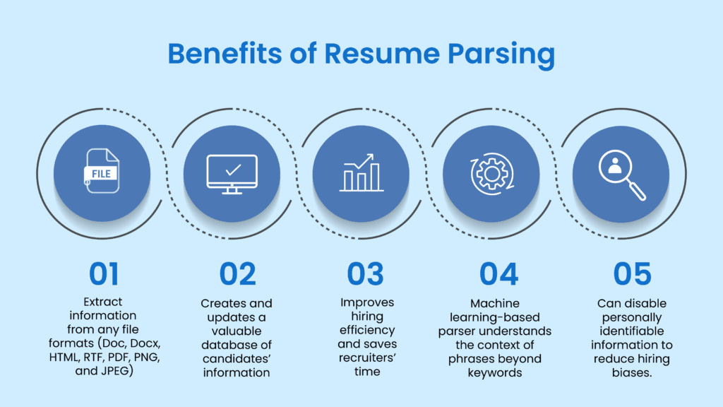 Benefits of resume parsing