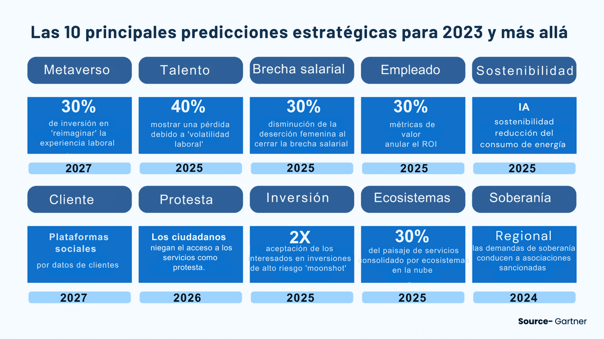 Contratación en 2023