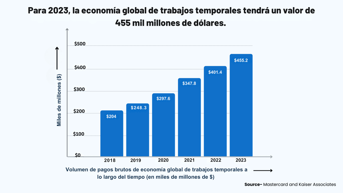 Contratación en 2023