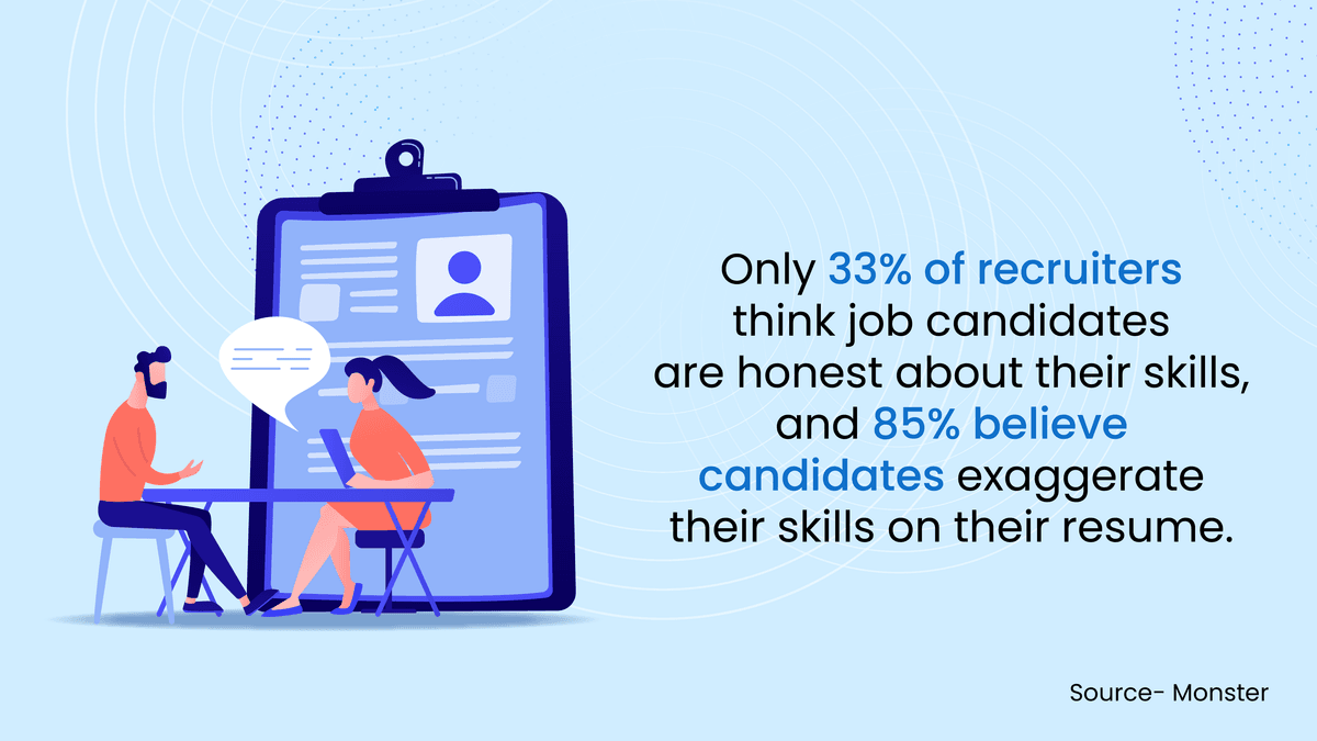 truth in the candidate resume