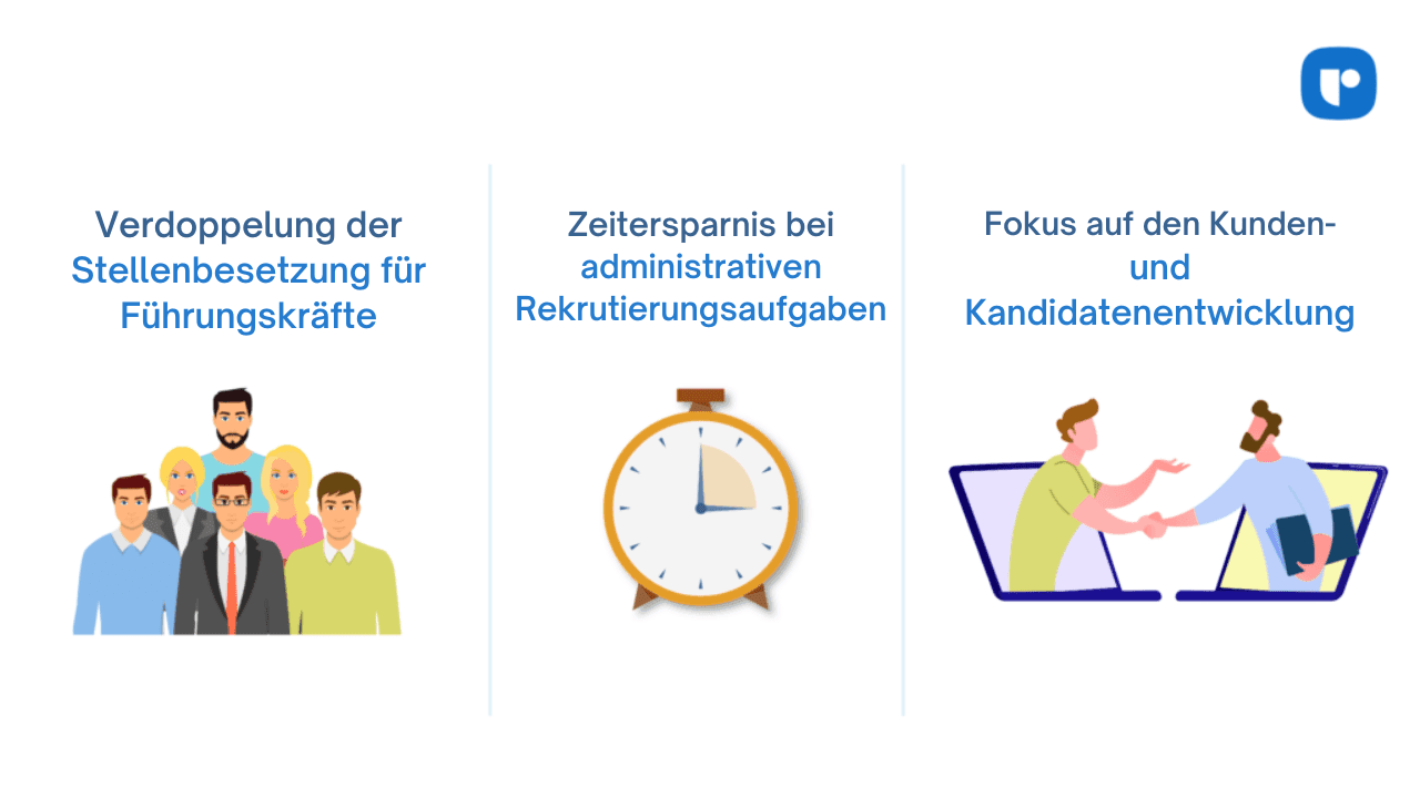 group928 verdoppelt die Zahl der Vermittlungen von Führungskräften in 12 Monaten