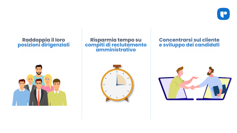 Group928 ha raddoppiato i suoi collocamenti dirigenziali entro 12 mesi dall'utilizzo di Recruit CRM.