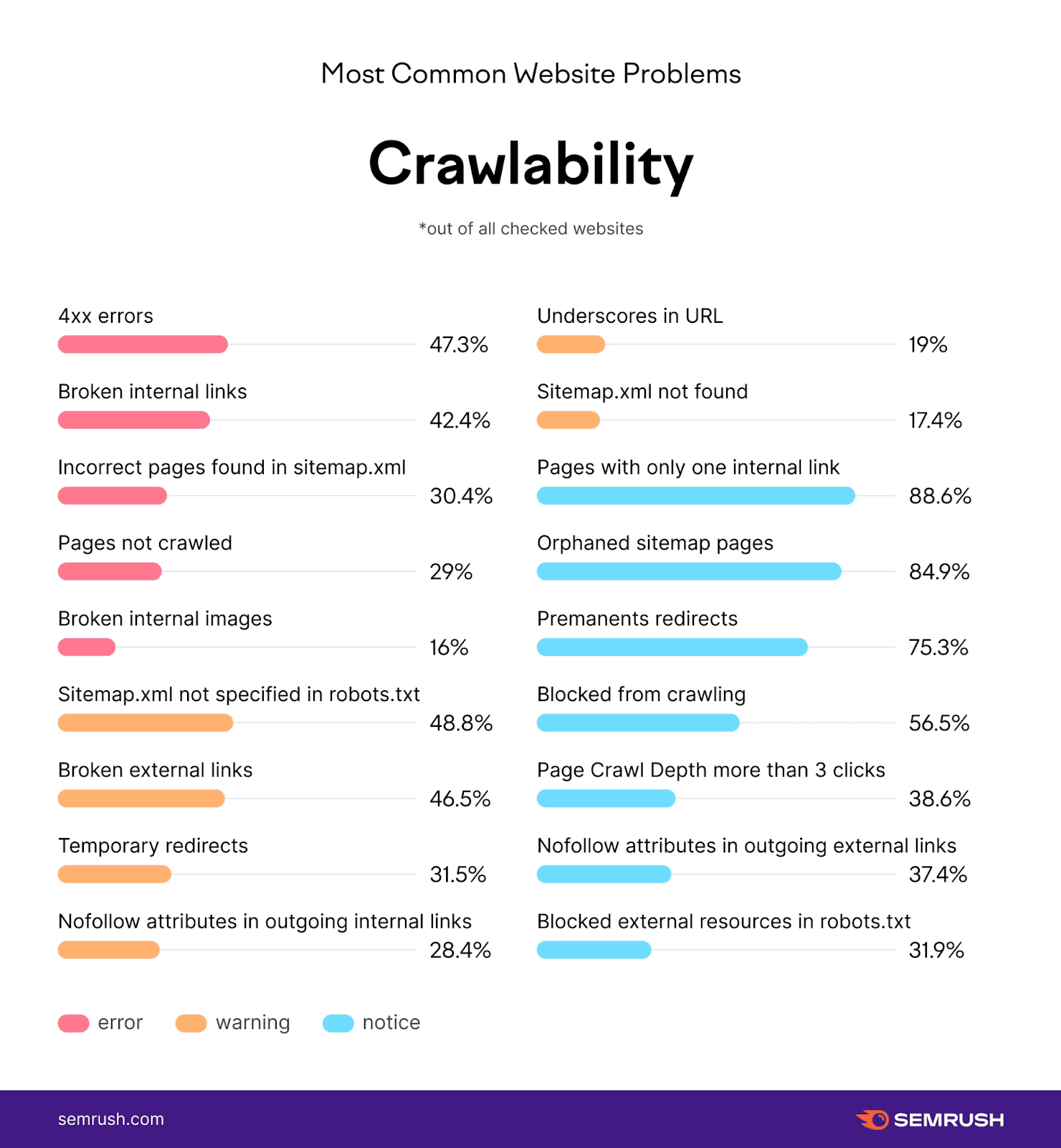 Website crawlability