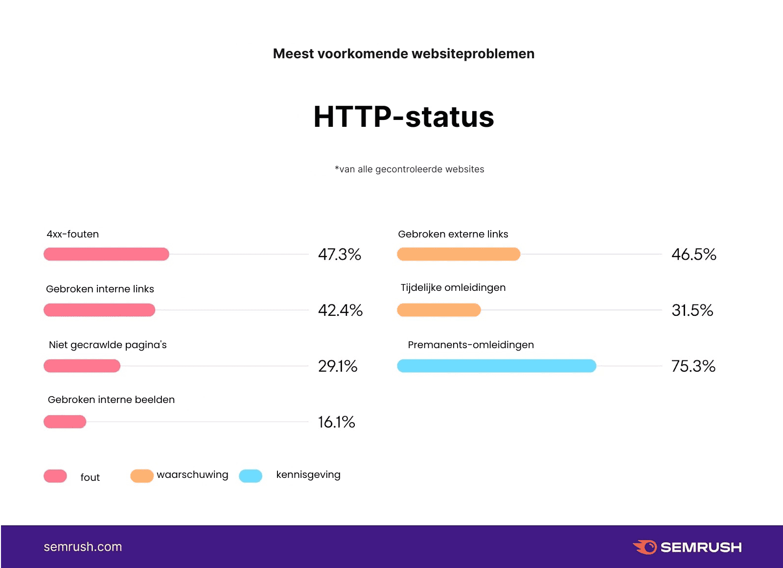 kunt u uw wervingssite
