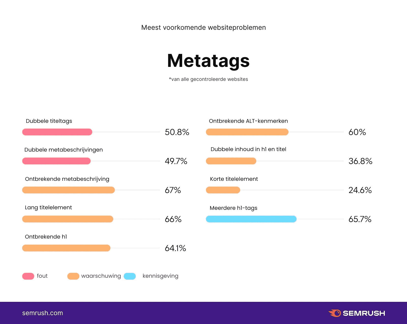 kunt u uw wervingssite